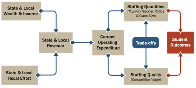 A model for how data should flow